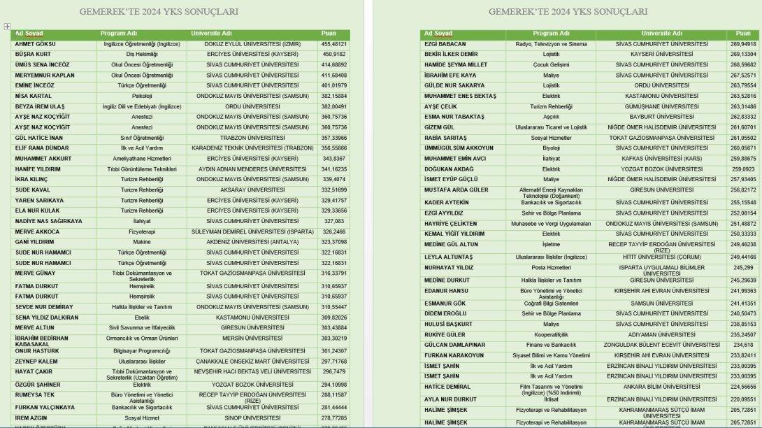 GEMEREK 2024 YKS ve LGS